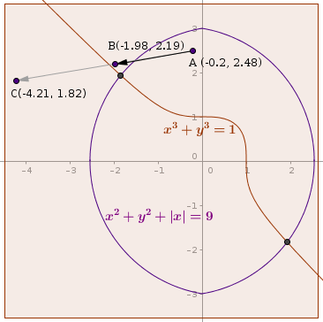 Line search for good value of damping factor