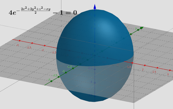 3D contour surface of gaussian