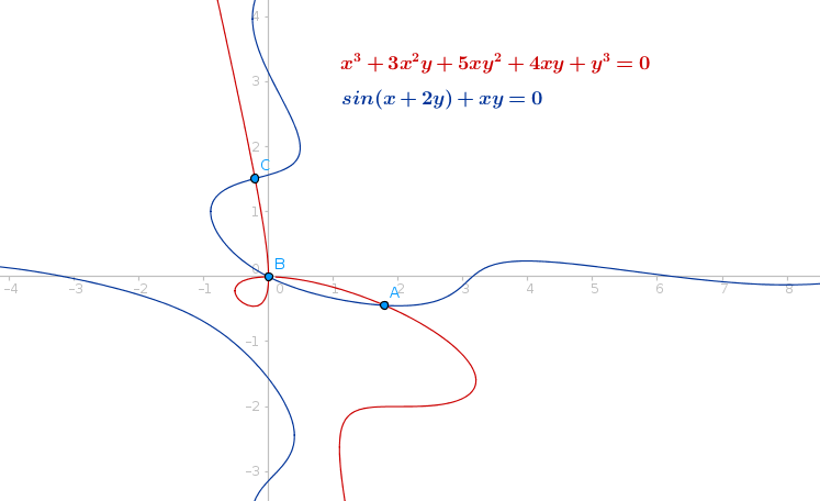 Intersection example (in GeoGebra Beta)