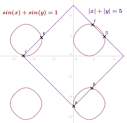 Intersection with absolute value function