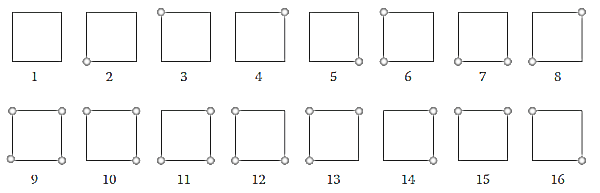 Sixteen possible configurations: Circles represent f(x, y) > 0